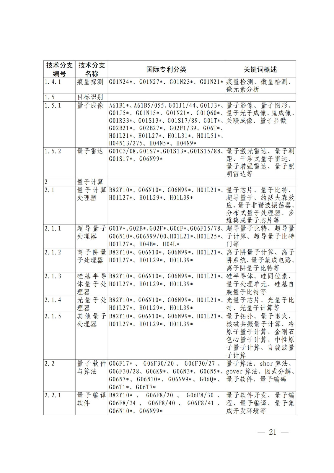 國(guó)知局：《關(guān)鍵數(shù)字技術(shù)專利分類體系（2023）》全文發(fā)布！