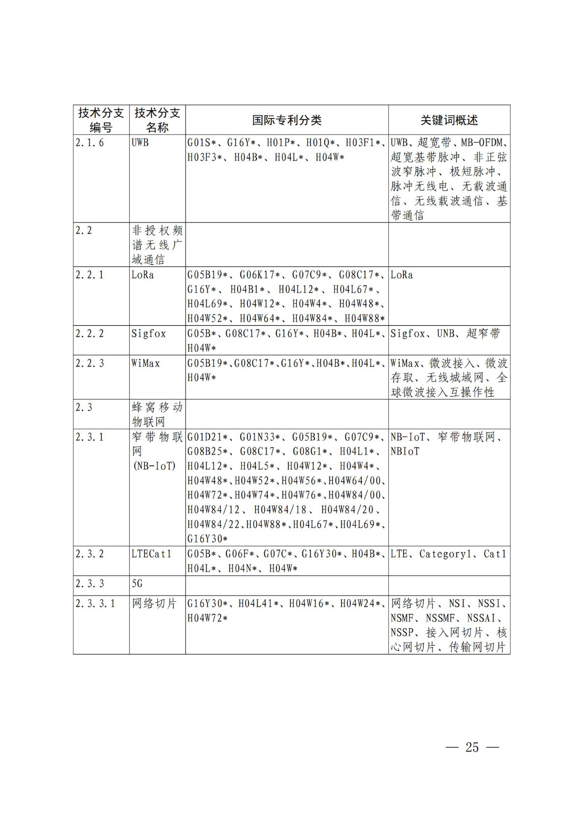 國(guó)知局：《關(guān)鍵數(shù)字技術(shù)專利分類體系（2023）》全文發(fā)布！