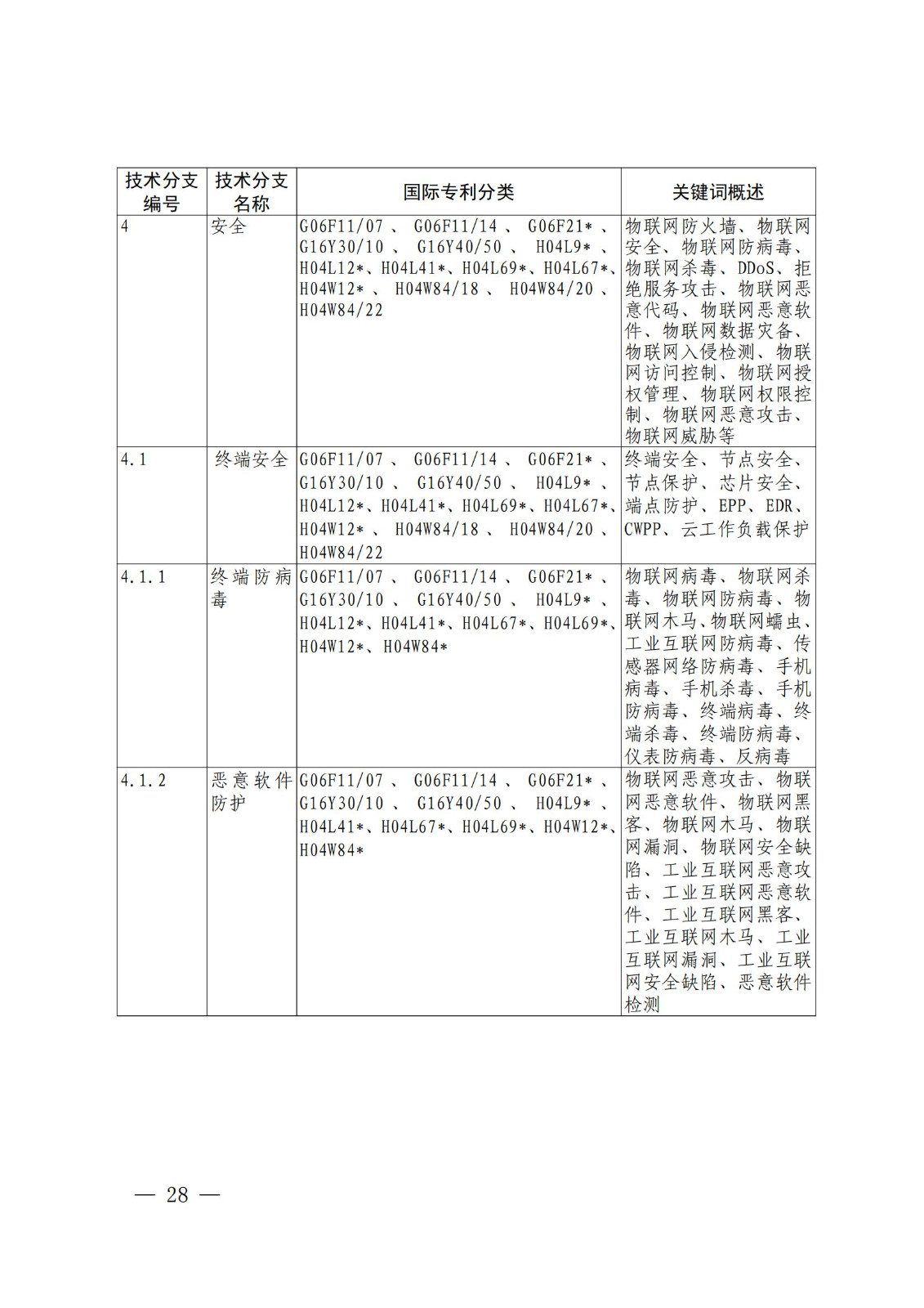 國(guó)知局：《關(guān)鍵數(shù)字技術(shù)專利分類體系（2023）》全文發(fā)布！