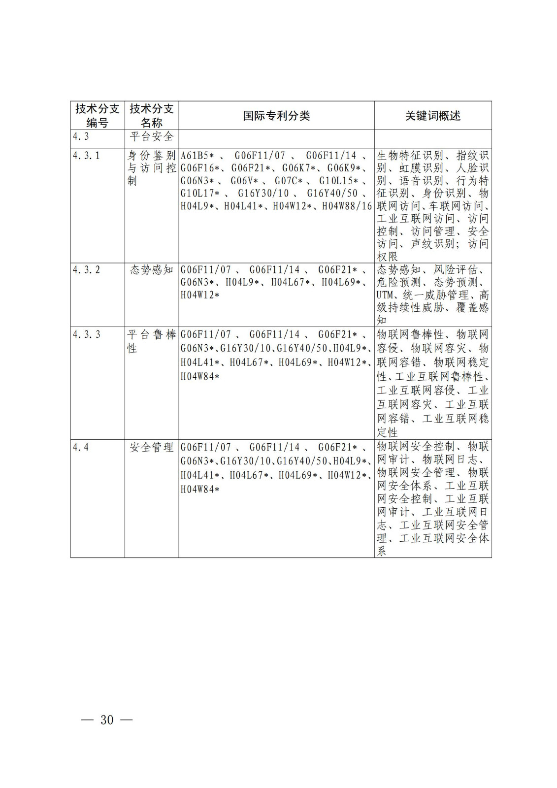 國(guó)知局：《關(guān)鍵數(shù)字技術(shù)專利分類體系（2023）》全文發(fā)布！