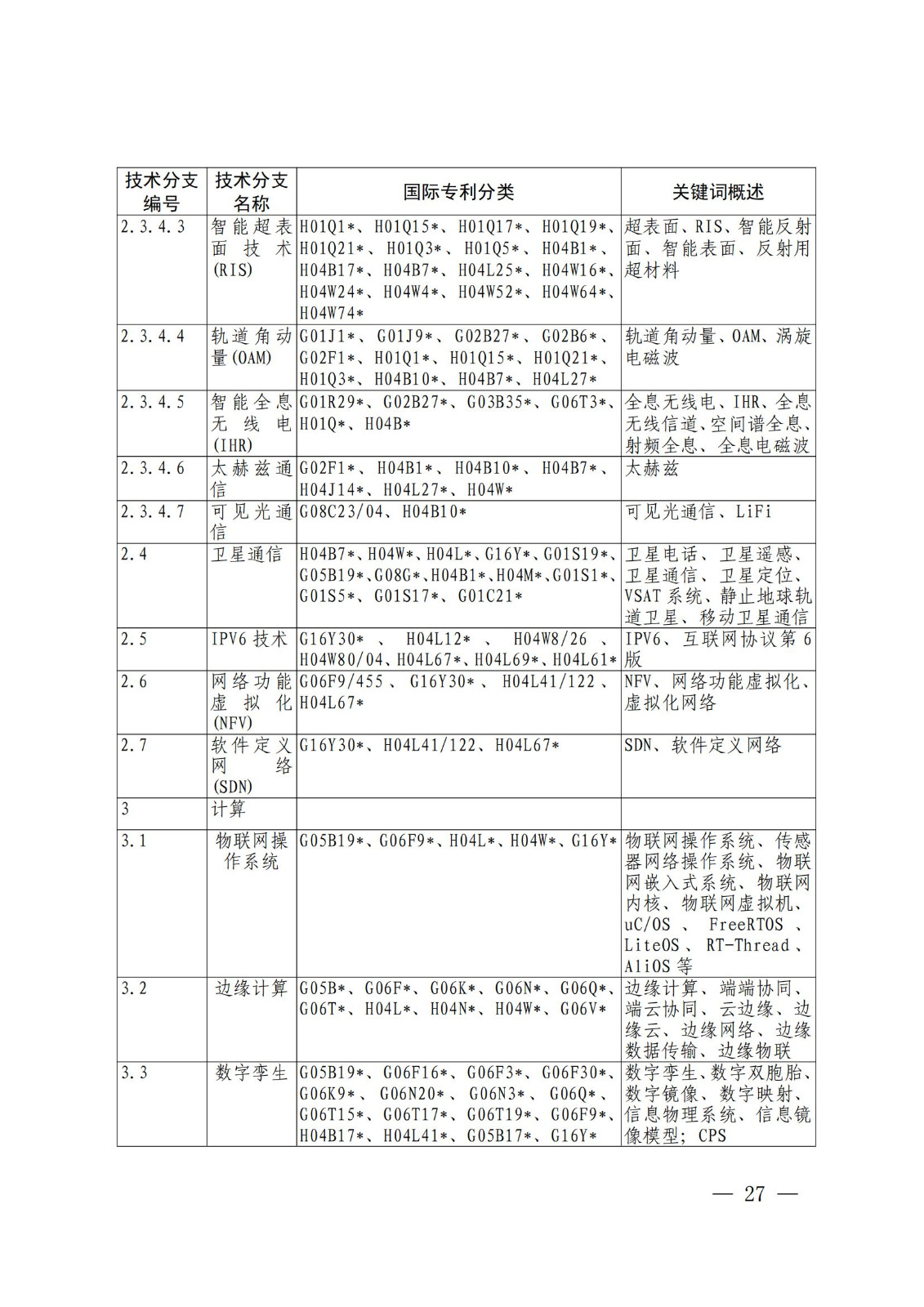 國(guó)知局：《關(guān)鍵數(shù)字技術(shù)專利分類體系（2023）》全文發(fā)布！