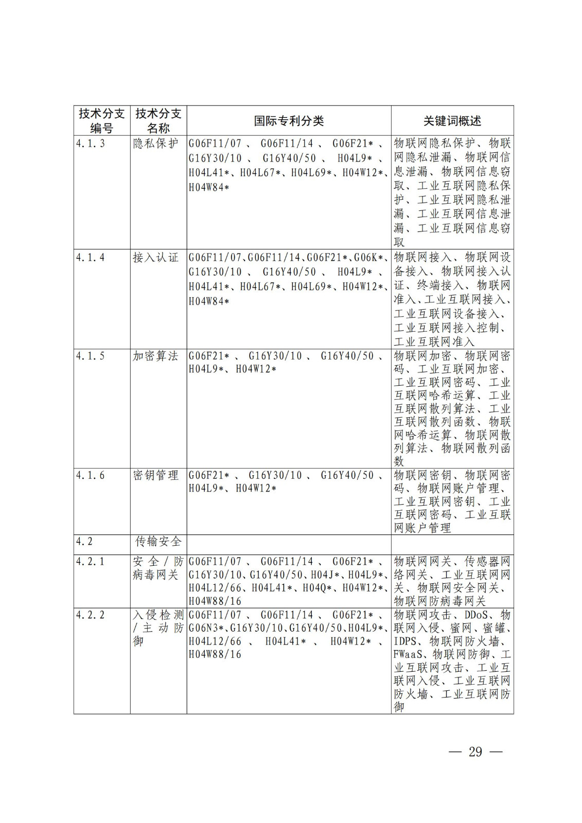 國(guó)知局：《關(guān)鍵數(shù)字技術(shù)專利分類體系（2023）》全文發(fā)布！