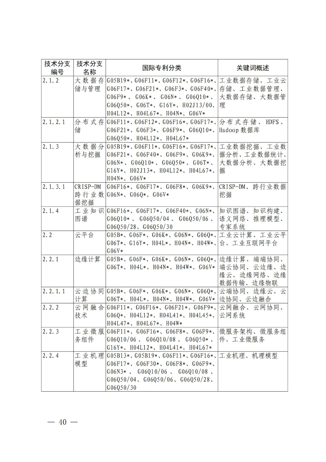 國(guó)知局：《關(guān)鍵數(shù)字技術(shù)專利分類體系（2023）》全文發(fā)布！