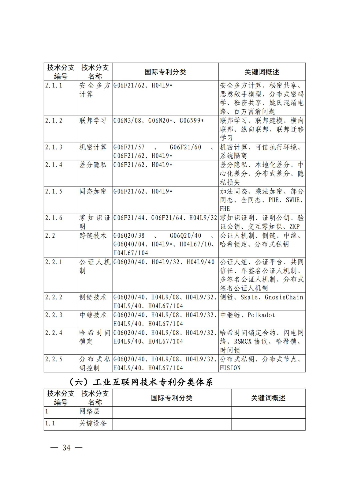 國(guó)知局：《關(guān)鍵數(shù)字技術(shù)專利分類體系（2023）》全文發(fā)布！