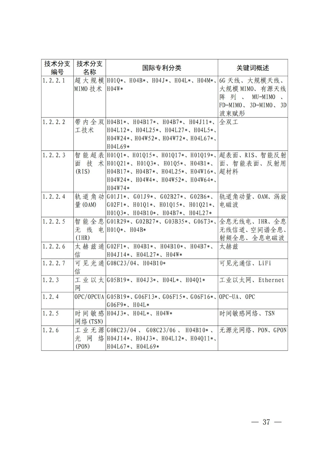 國(guó)知局：《關(guān)鍵數(shù)字技術(shù)專利分類體系（2023）》全文發(fā)布！