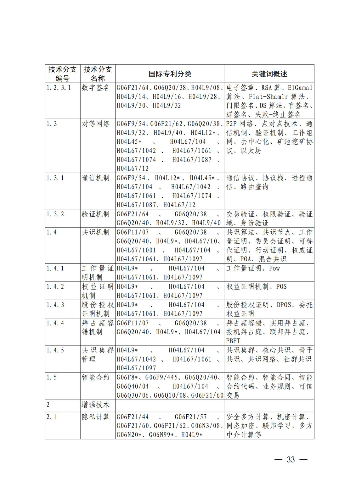 國(guó)知局：《關(guān)鍵數(shù)字技術(shù)專利分類體系（2023）》全文發(fā)布！