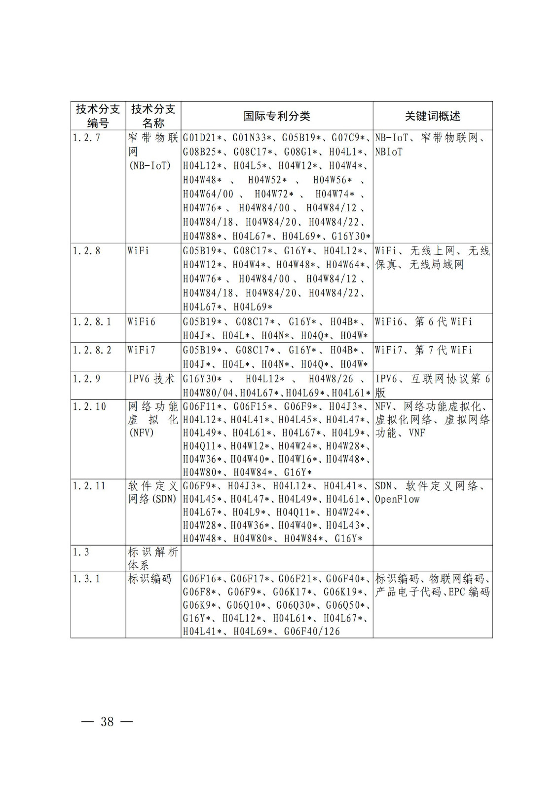 國(guó)知局：《關(guān)鍵數(shù)字技術(shù)專利分類體系（2023）》全文發(fā)布！