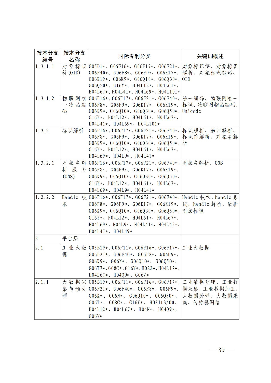 國(guó)知局：《關(guān)鍵數(shù)字技術(shù)專利分類體系（2023）》全文發(fā)布！