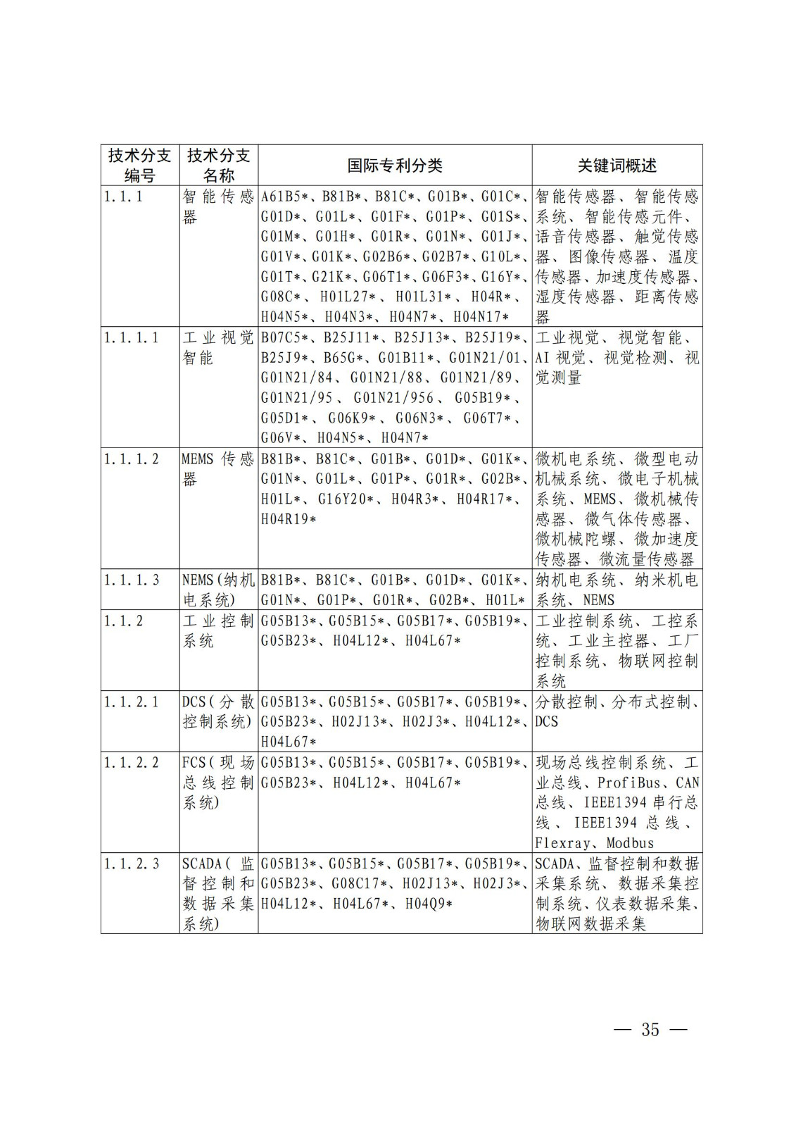 國(guó)知局：《關(guān)鍵數(shù)字技術(shù)專利分類體系（2023）》全文發(fā)布！