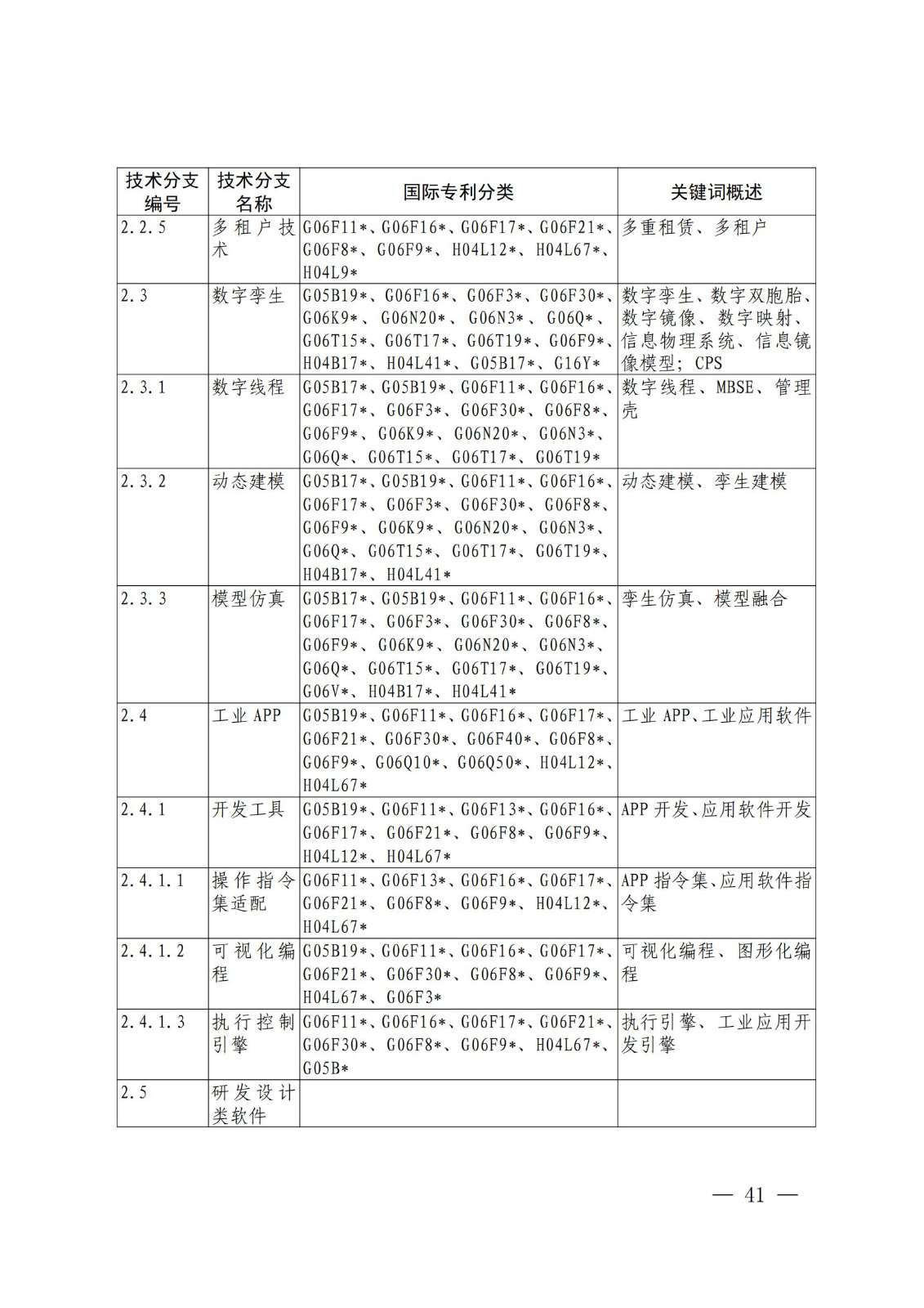 國(guó)知局：《關(guān)鍵數(shù)字技術(shù)專利分類體系（2023）》全文發(fā)布！