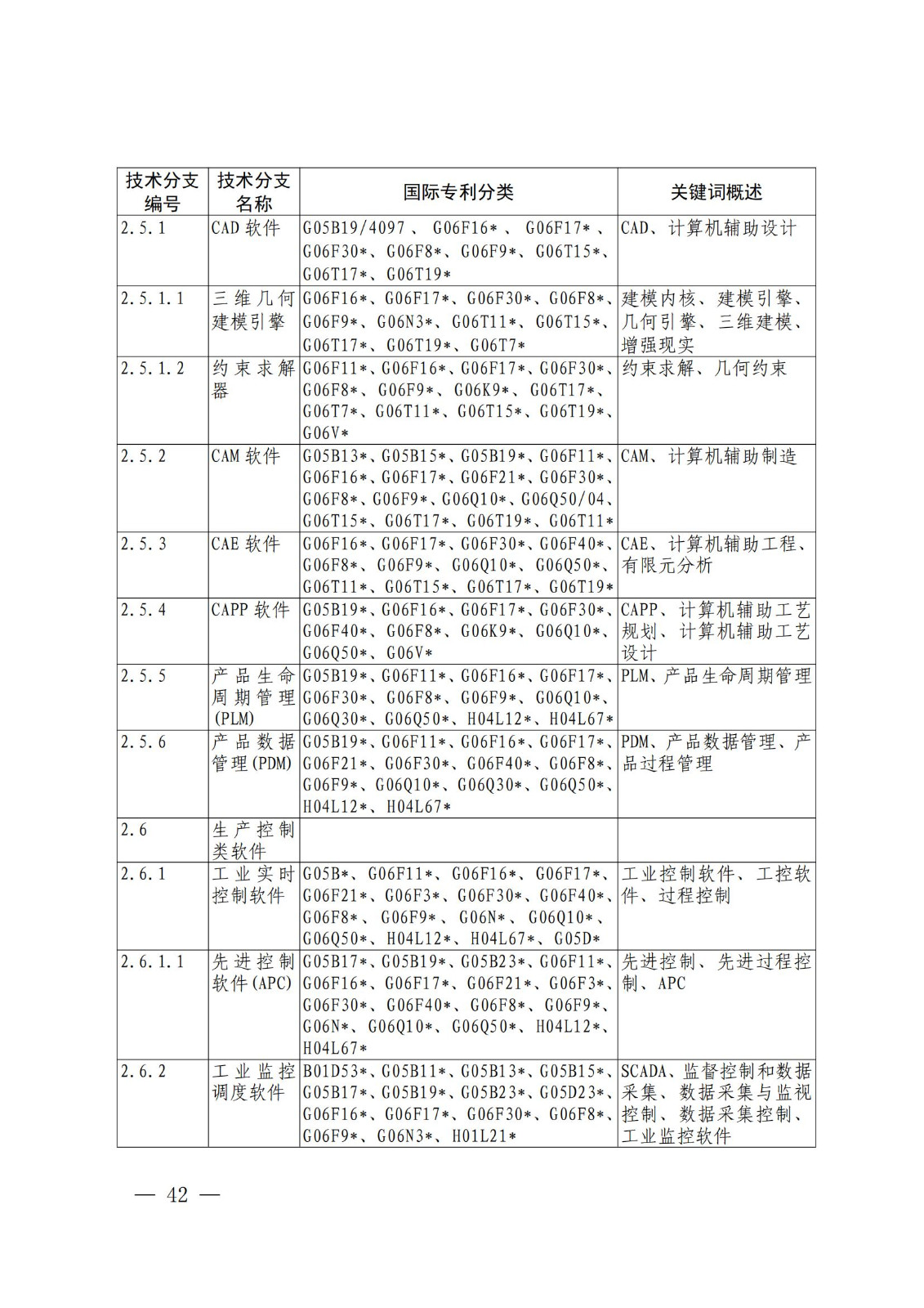 國(guó)知局：《關(guān)鍵數(shù)字技術(shù)專利分類體系（2023）》全文發(fā)布！