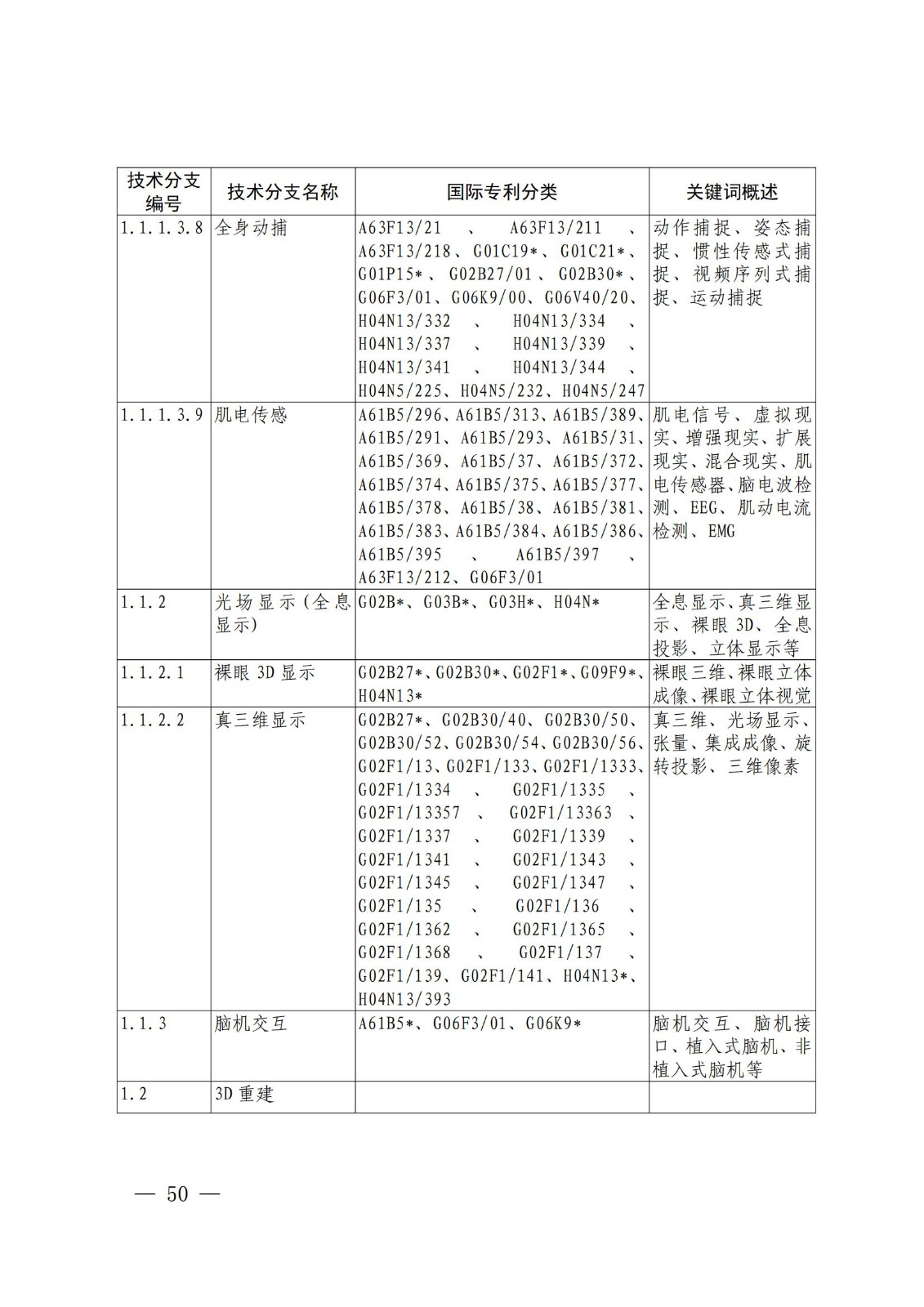 國(guó)知局：《關(guān)鍵數(shù)字技術(shù)專利分類體系（2023）》全文發(fā)布！