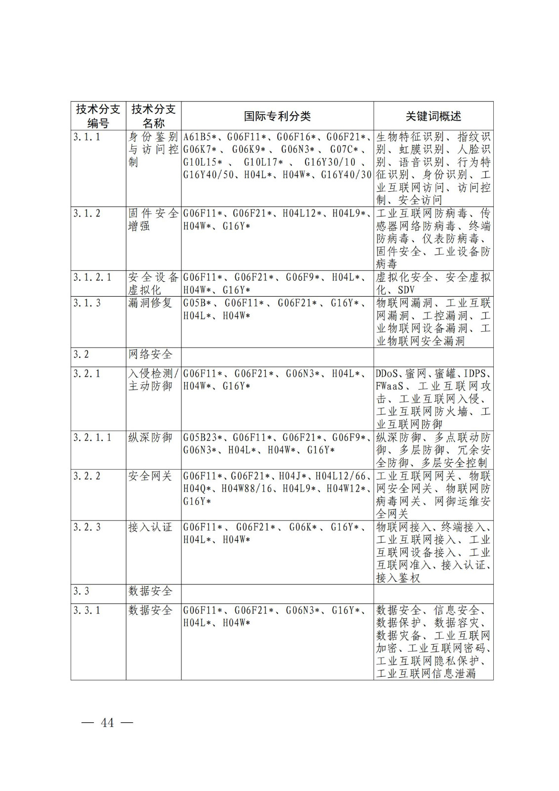 國(guó)知局：《關(guān)鍵數(shù)字技術(shù)專利分類體系（2023）》全文發(fā)布！