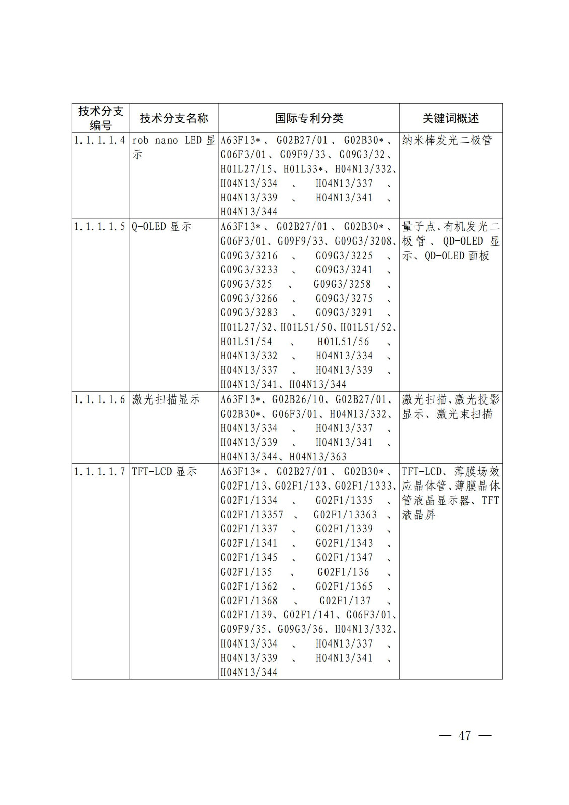 國(guó)知局：《關(guān)鍵數(shù)字技術(shù)專利分類體系（2023）》全文發(fā)布！