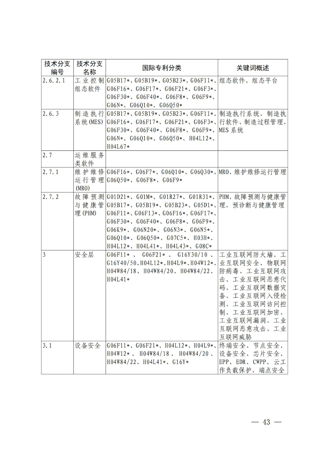 國(guó)知局：《關(guān)鍵數(shù)字技術(shù)專利分類體系（2023）》全文發(fā)布！