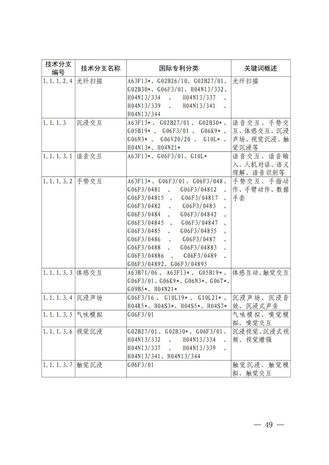 國(guó)知局：《關(guān)鍵數(shù)字技術(shù)專利分類體系（2023）》全文發(fā)布！