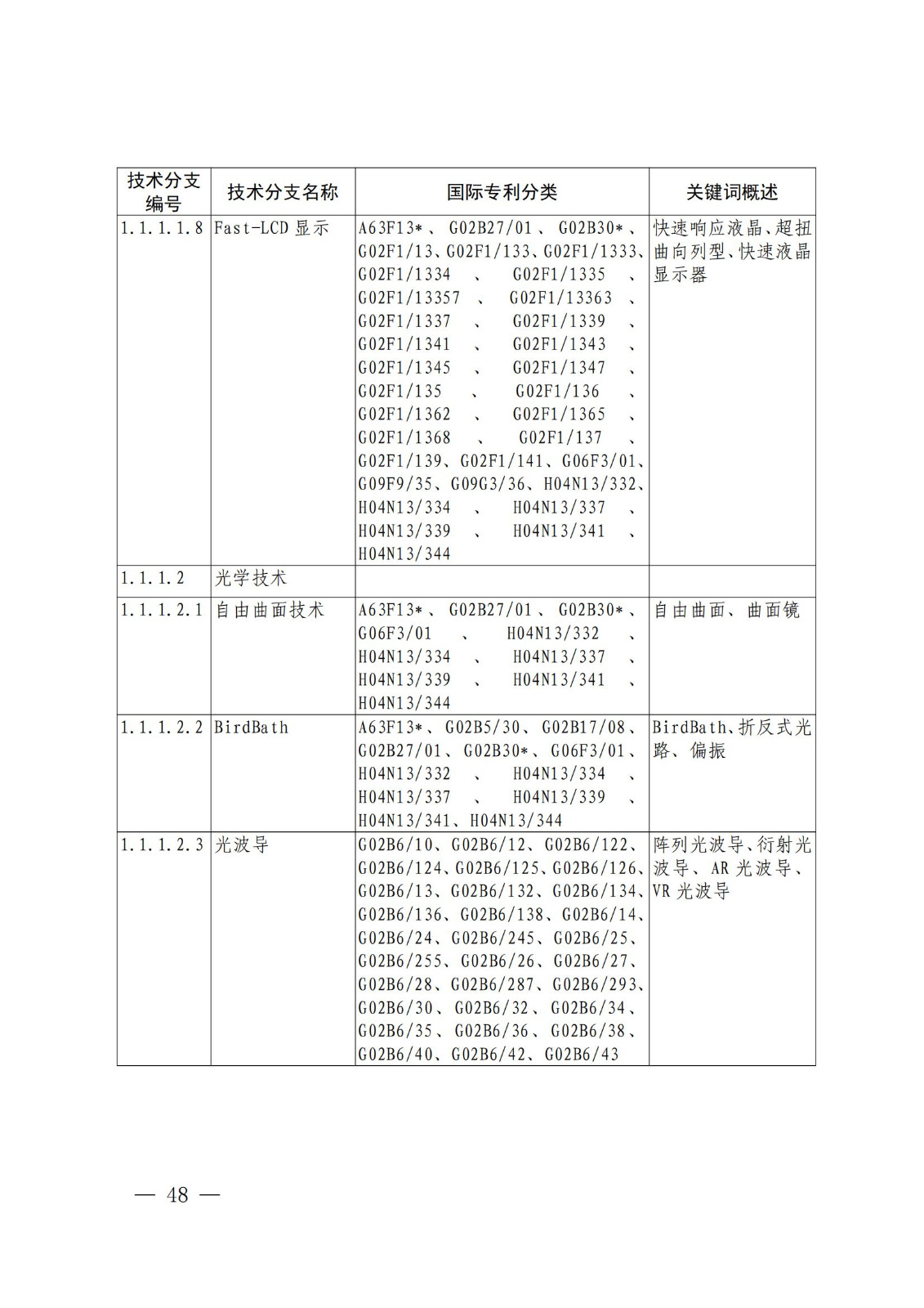 國(guó)知局：《關(guān)鍵數(shù)字技術(shù)專利分類體系（2023）》全文發(fā)布！