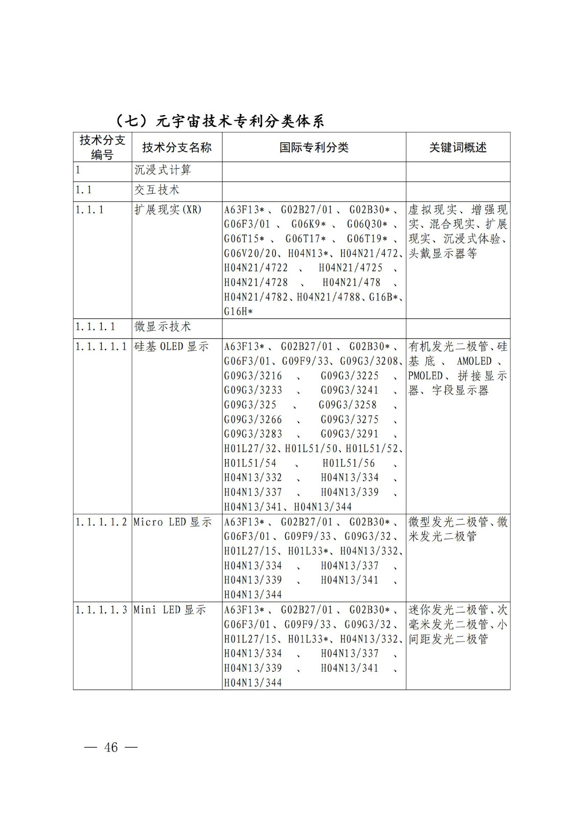 國(guó)知局：《關(guān)鍵數(shù)字技術(shù)專利分類體系（2023）》全文發(fā)布！