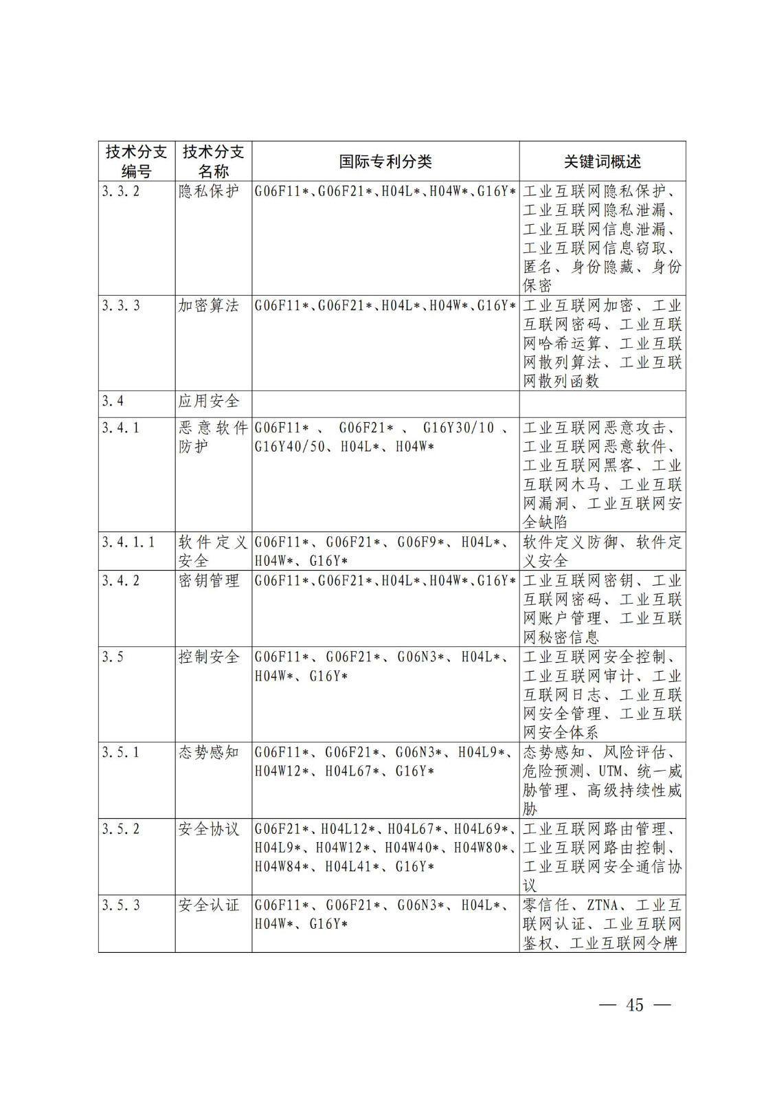 國(guó)知局：《關(guān)鍵數(shù)字技術(shù)專利分類體系（2023）》全文發(fā)布！