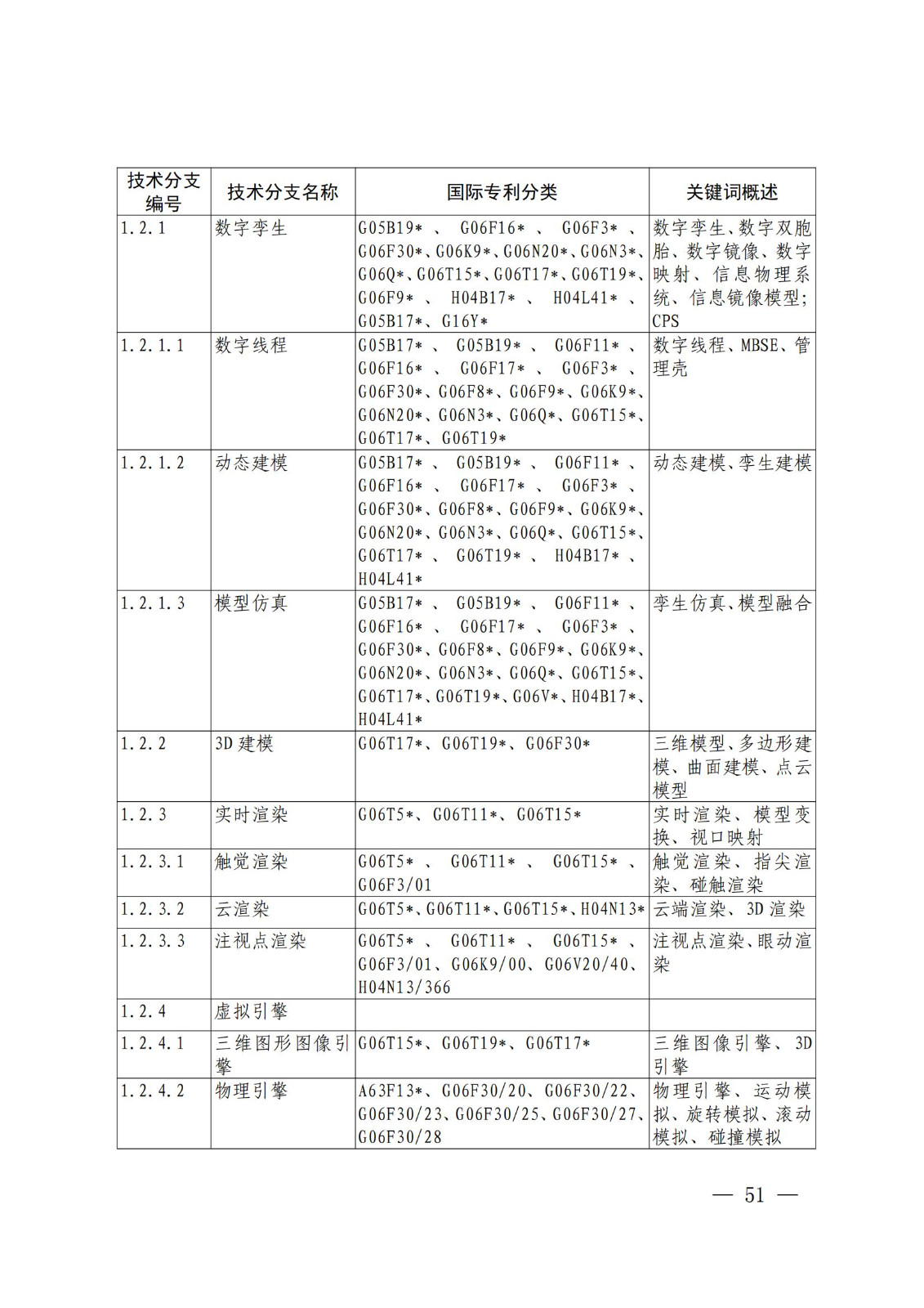 國(guó)知局：《關(guān)鍵數(shù)字技術(shù)專利分類體系（2023）》全文發(fā)布！