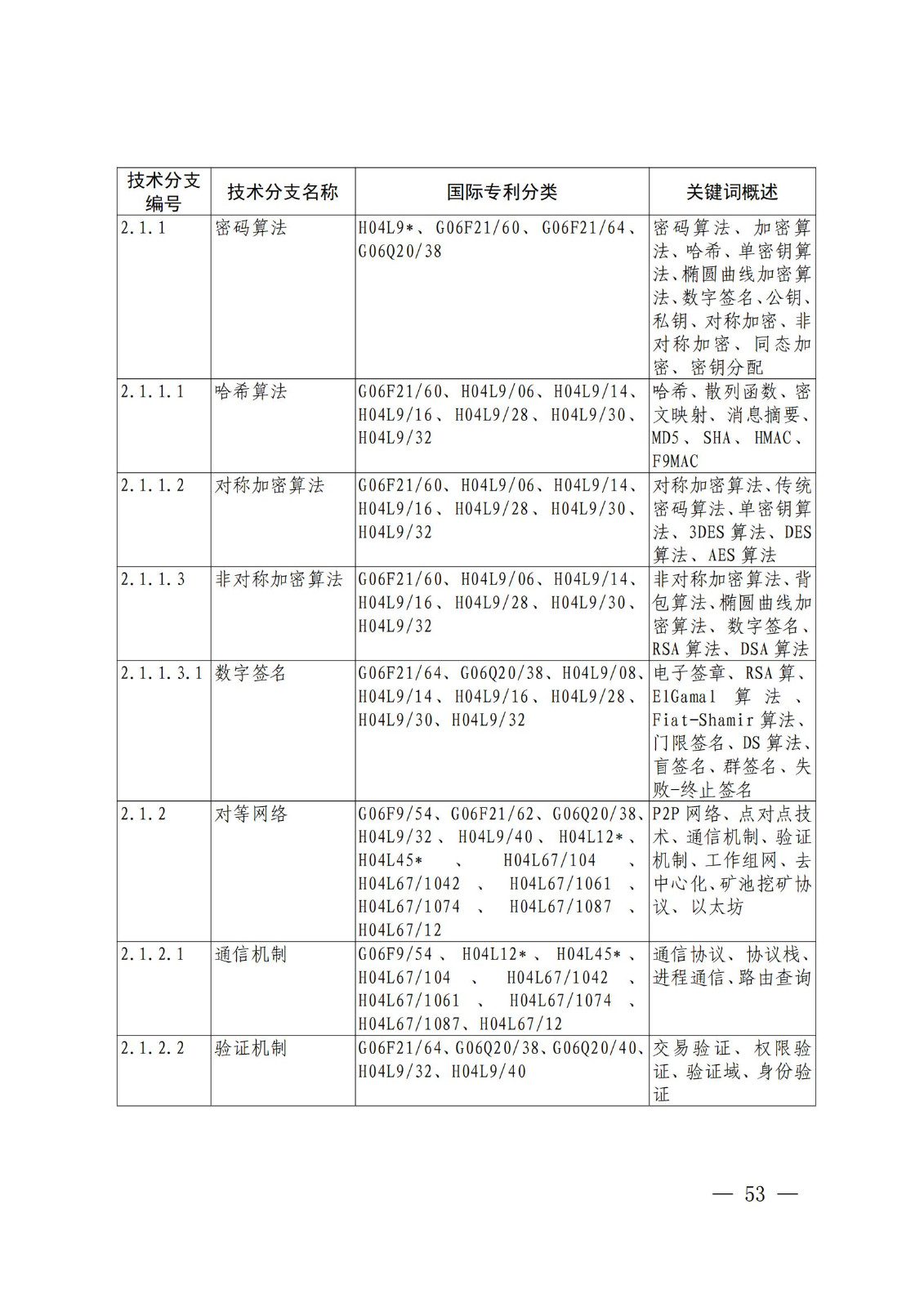 國(guó)知局：《關(guān)鍵數(shù)字技術(shù)專利分類體系（2023）》全文發(fā)布！