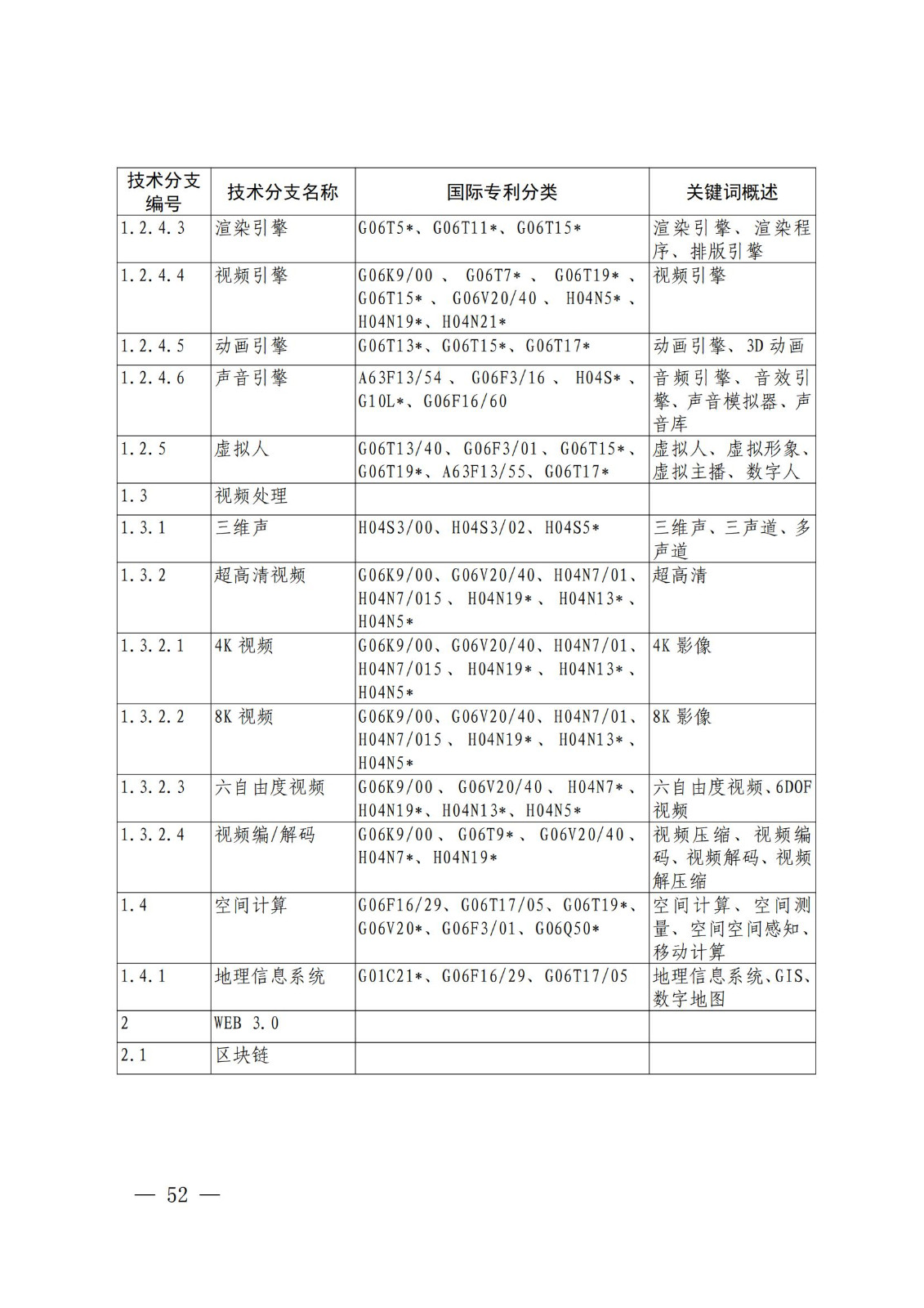 國(guó)知局：《關(guān)鍵數(shù)字技術(shù)專利分類體系（2023）》全文發(fā)布！