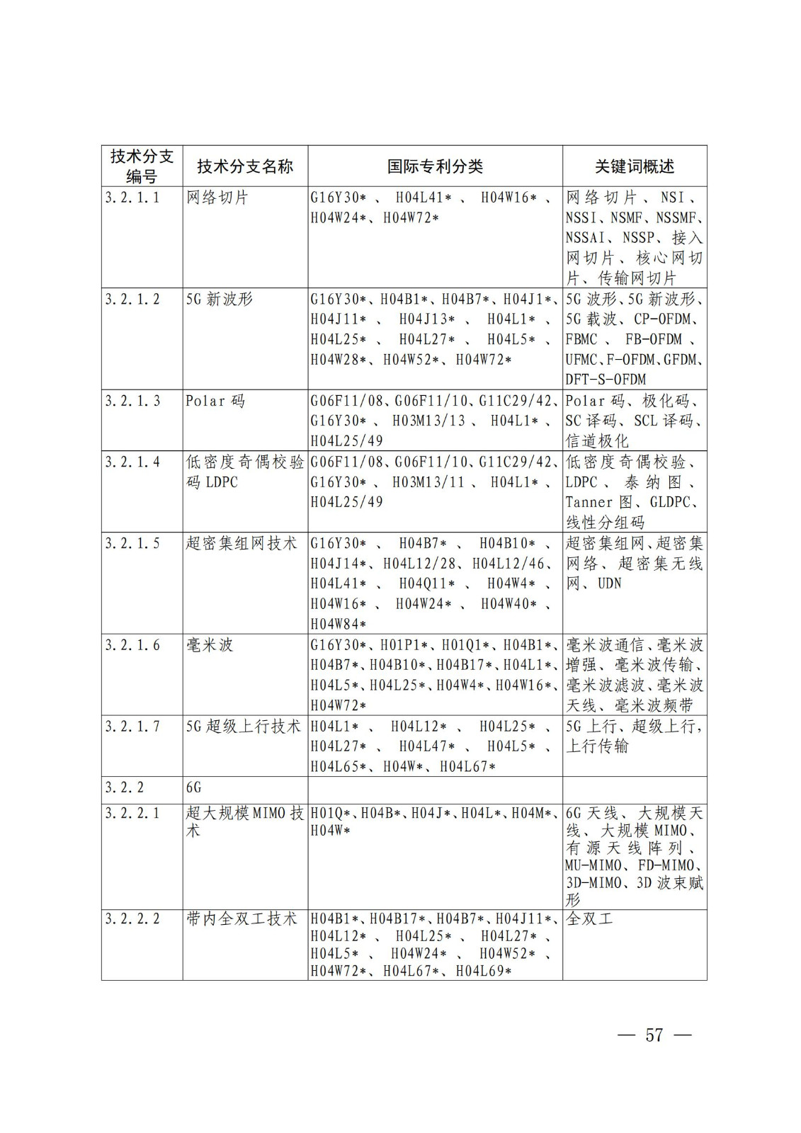 國(guó)知局：《關(guān)鍵數(shù)字技術(shù)專利分類體系（2023）》全文發(fā)布！