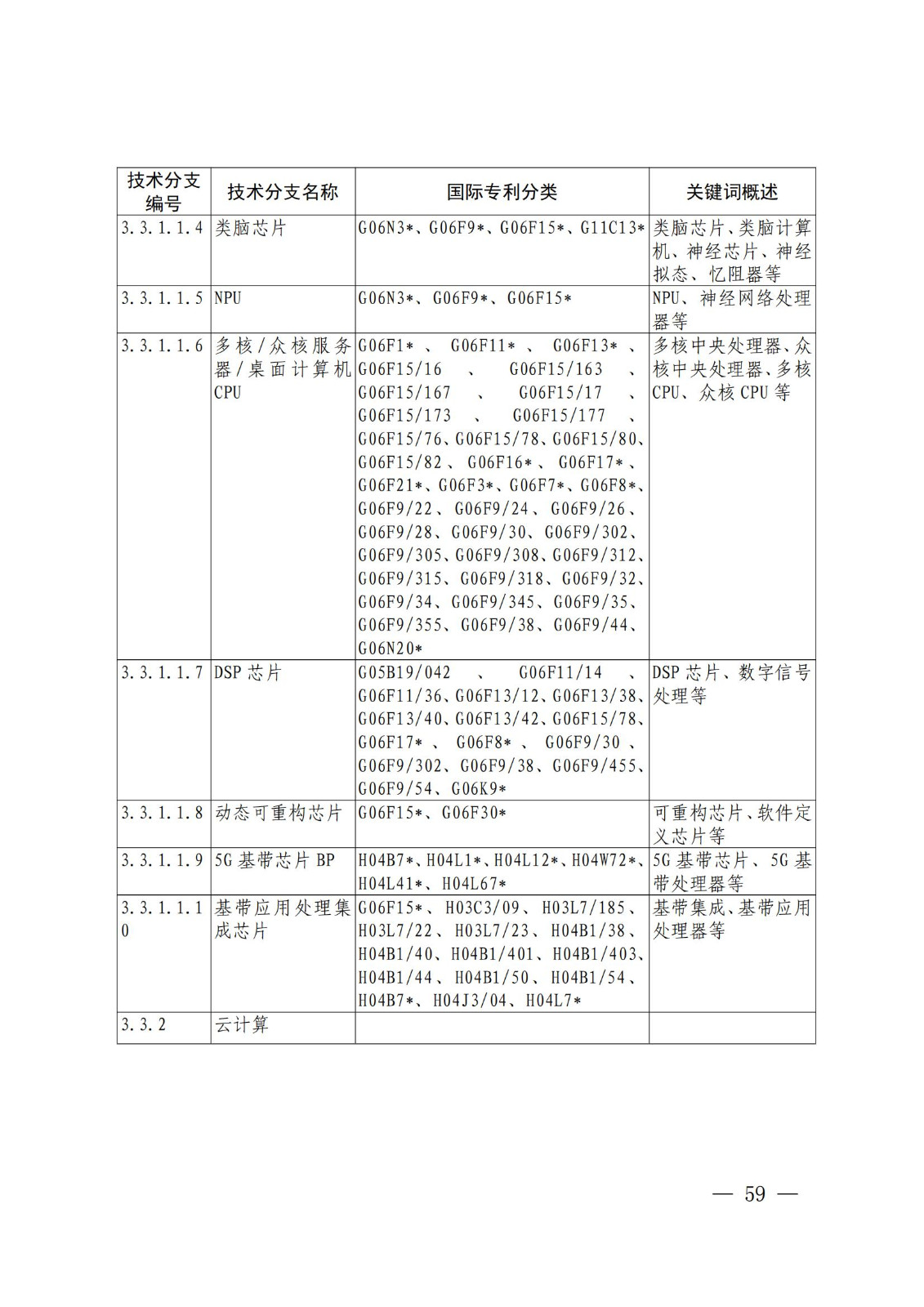 國(guó)知局：《關(guān)鍵數(shù)字技術(shù)專利分類體系（2023）》全文發(fā)布！