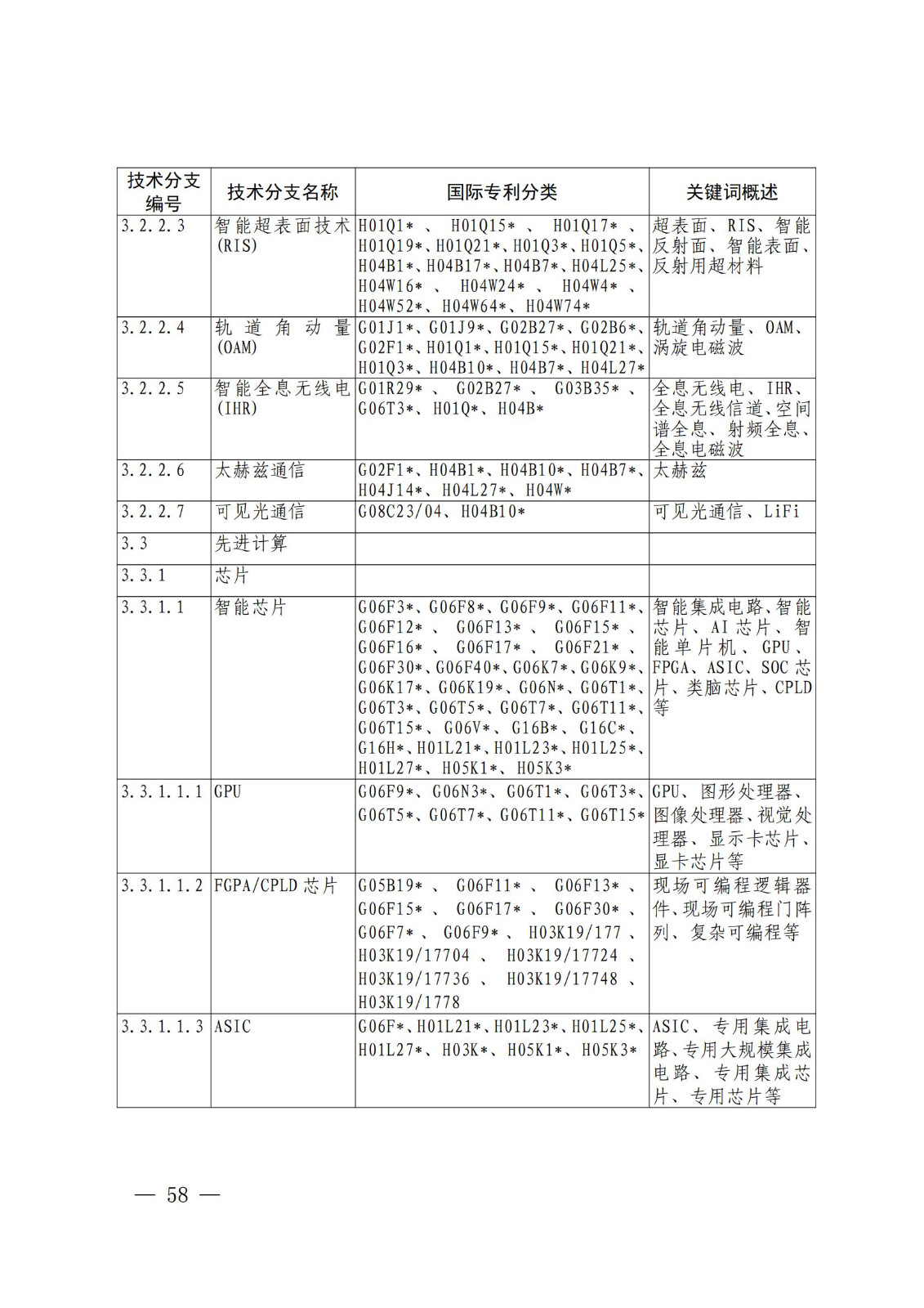 國(guó)知局：《關(guān)鍵數(shù)字技術(shù)專利分類體系（2023）》全文發(fā)布！