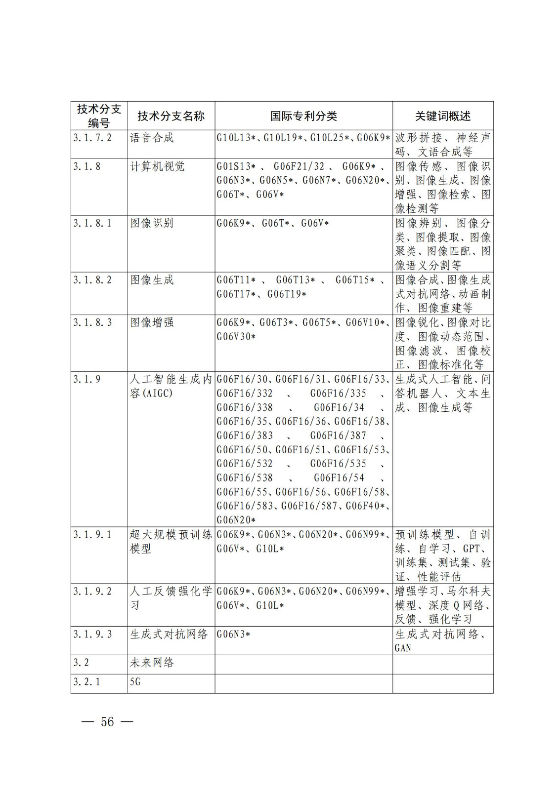 國(guó)知局：《關(guān)鍵數(shù)字技術(shù)專利分類體系（2023）》全文發(fā)布！