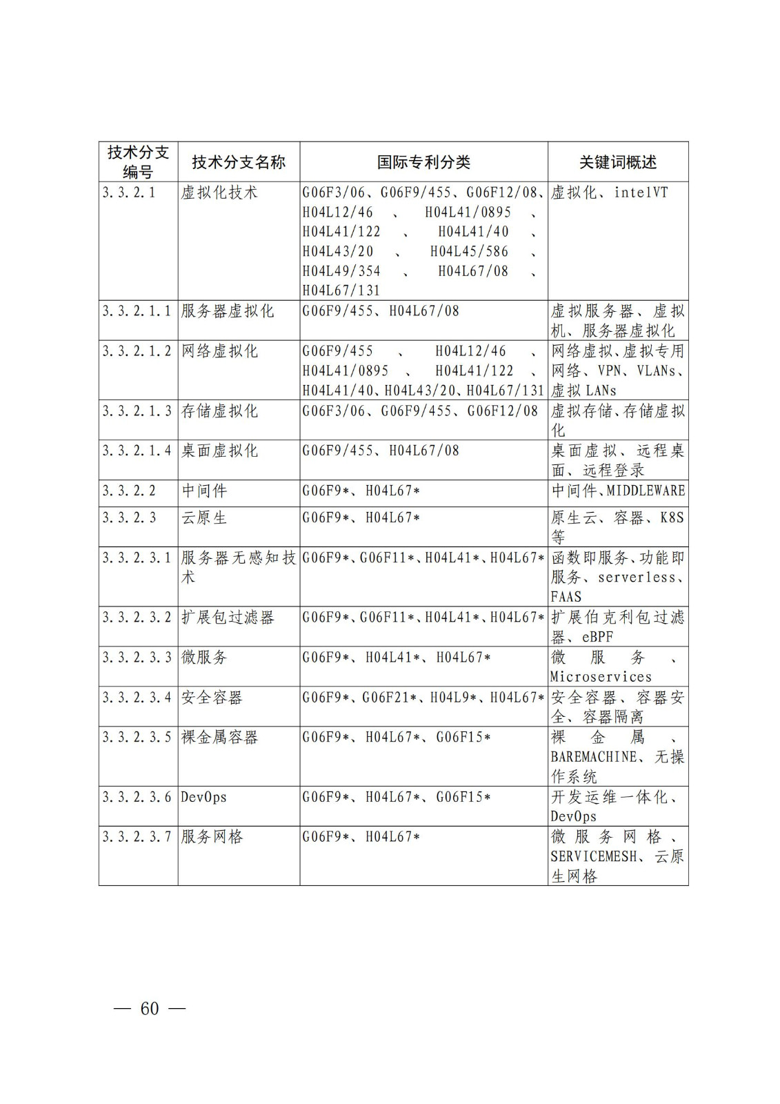 國(guó)知局：《關(guān)鍵數(shù)字技術(shù)專利分類體系（2023）》全文發(fā)布！