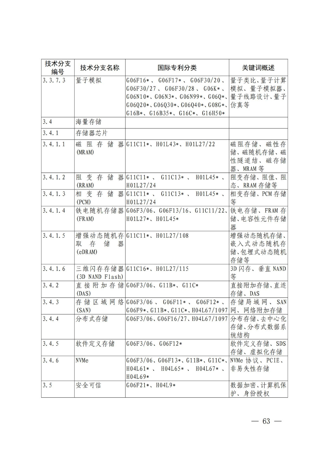 國(guó)知局：《關(guān)鍵數(shù)字技術(shù)專利分類體系（2023）》全文發(fā)布！