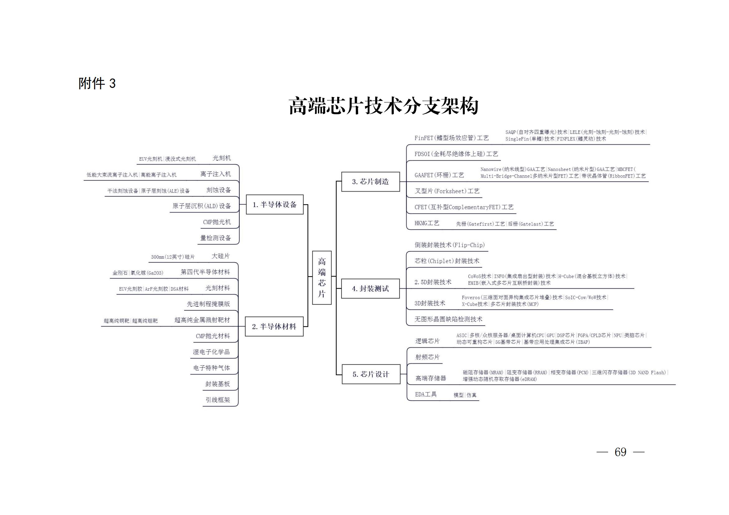 國(guó)知局：《關(guān)鍵數(shù)字技術(shù)專利分類體系（2023）》全文發(fā)布！