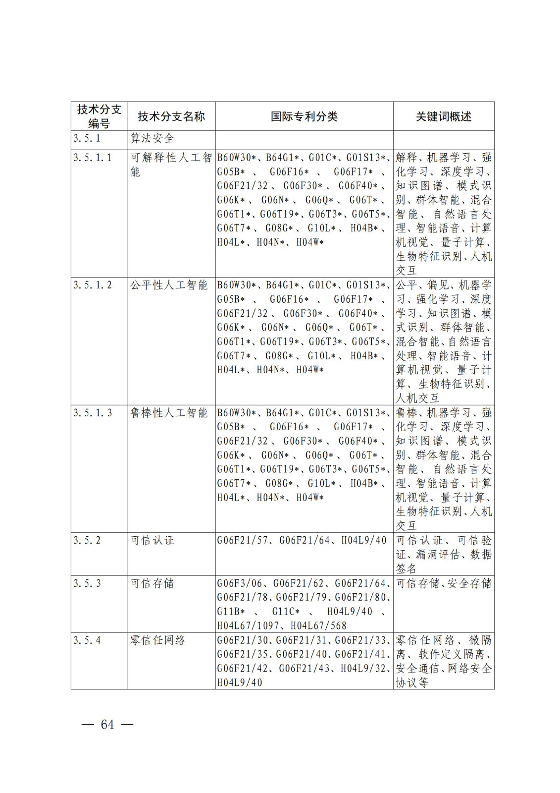 國(guó)知局：《關(guān)鍵數(shù)字技術(shù)專利分類體系（2023）》全文發(fā)布！