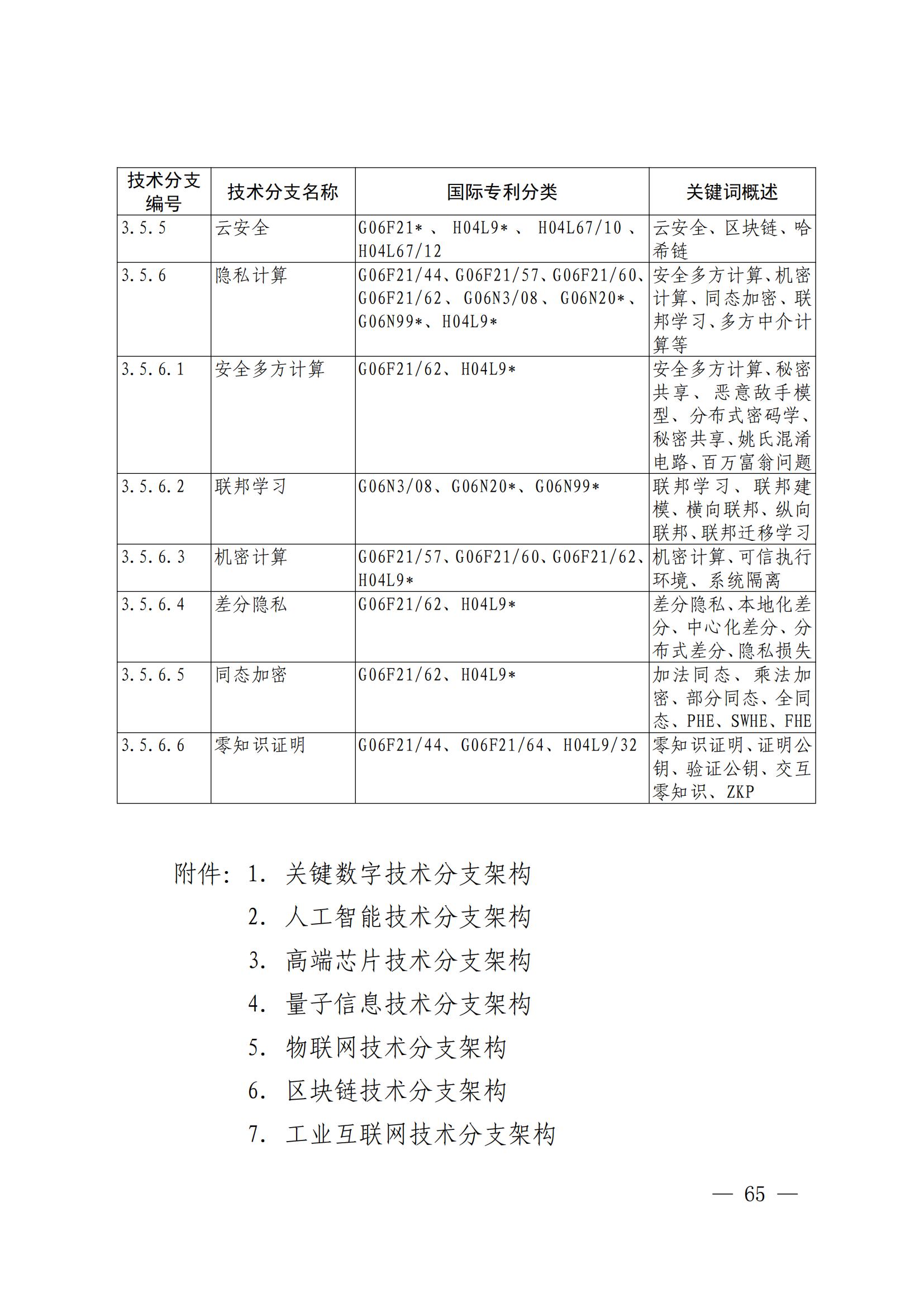 國(guó)知局：《關(guān)鍵數(shù)字技術(shù)專利分類體系（2023）》全文發(fā)布！