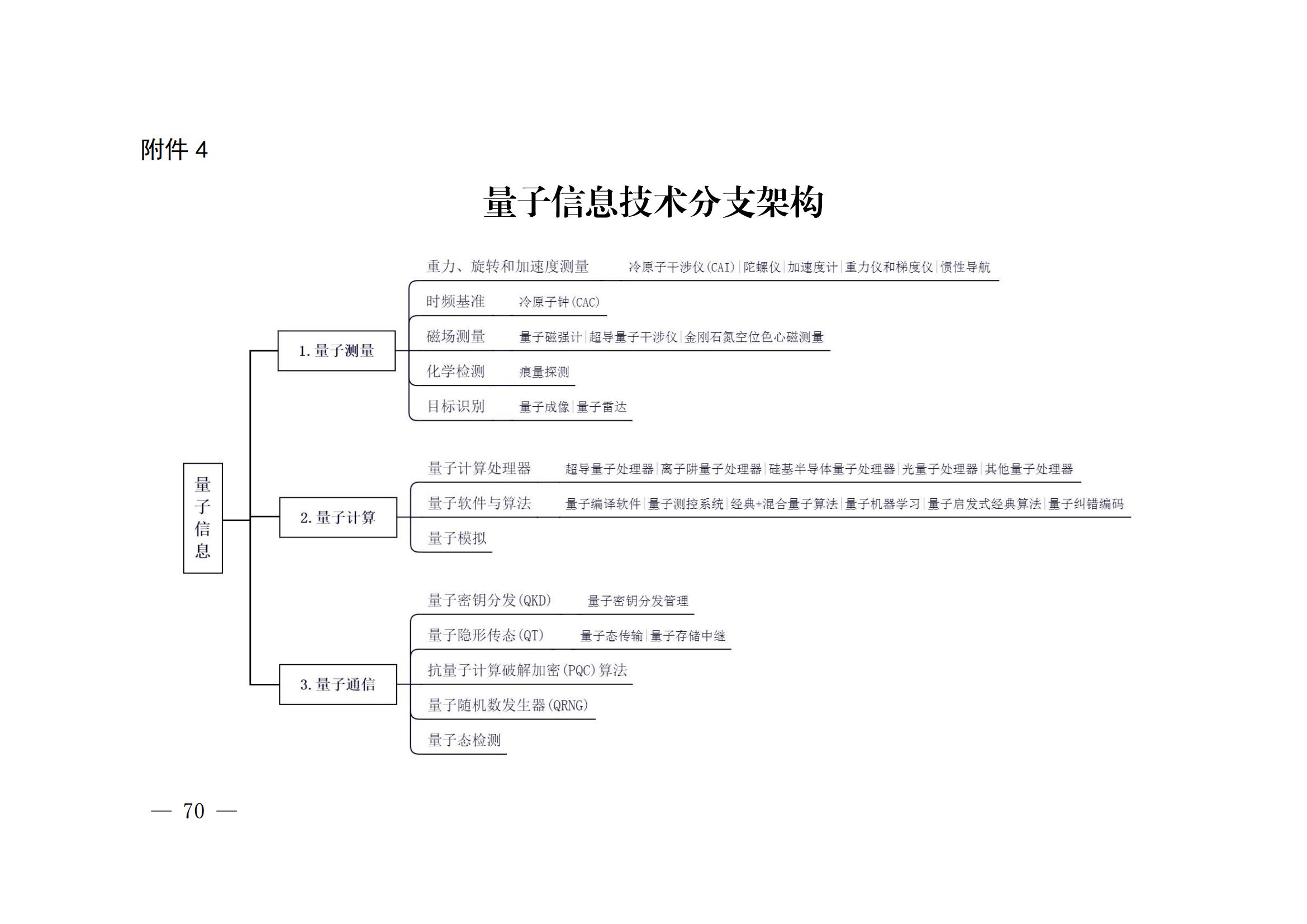 國(guó)知局：《關(guān)鍵數(shù)字技術(shù)專利分類體系（2023）》全文發(fā)布！