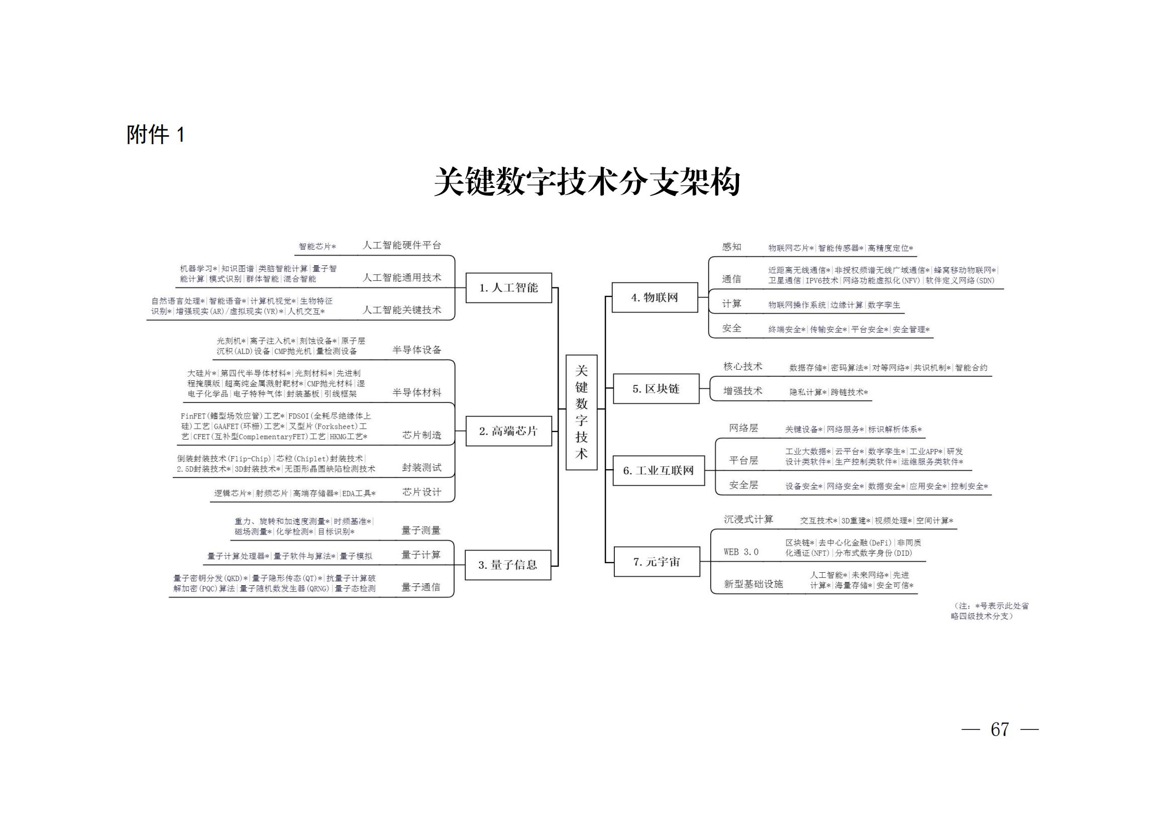 國(guó)知局：《關(guān)鍵數(shù)字技術(shù)專利分類體系（2023）》全文發(fā)布！