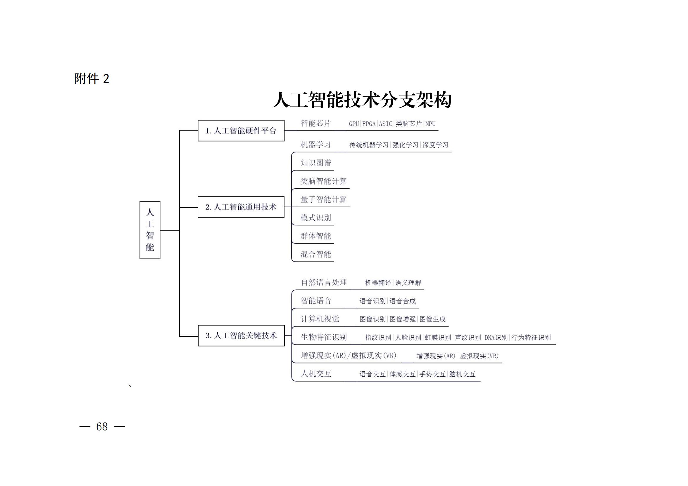 國(guó)知局：《關(guān)鍵數(shù)字技術(shù)專利分類體系（2023）》全文發(fā)布！