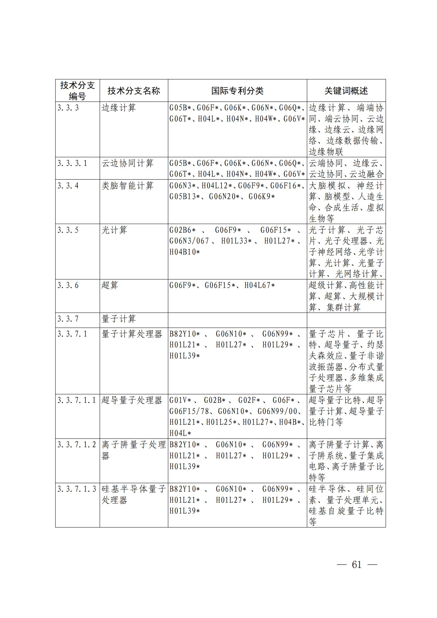 國(guó)知局：《關(guān)鍵數(shù)字技術(shù)專利分類體系（2023）》全文發(fā)布！