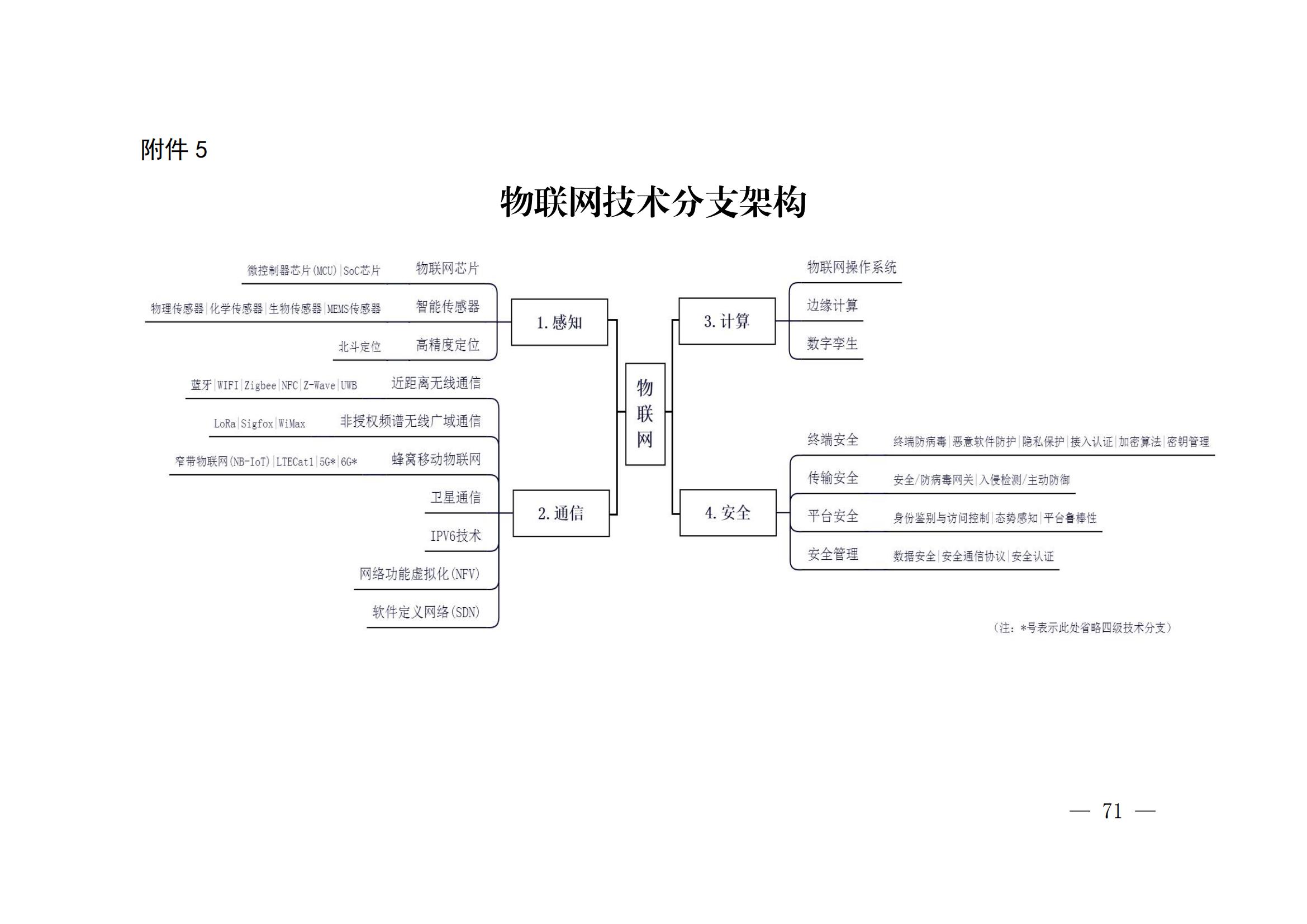 國(guó)知局：《關(guān)鍵數(shù)字技術(shù)專利分類體系（2023）》全文發(fā)布！