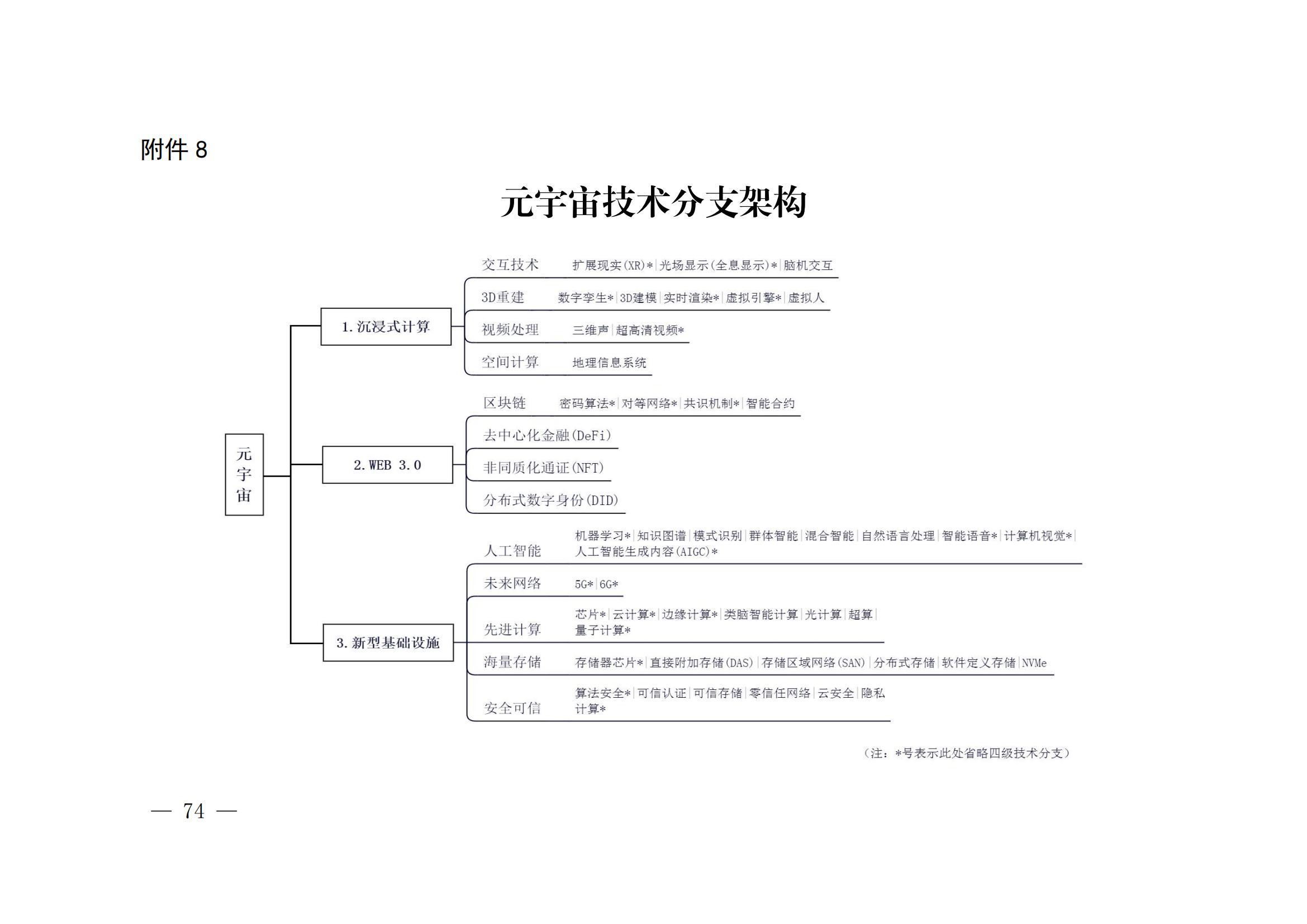 國(guó)知局：《關(guān)鍵數(shù)字技術(shù)專利分類體系（2023）》全文發(fā)布！