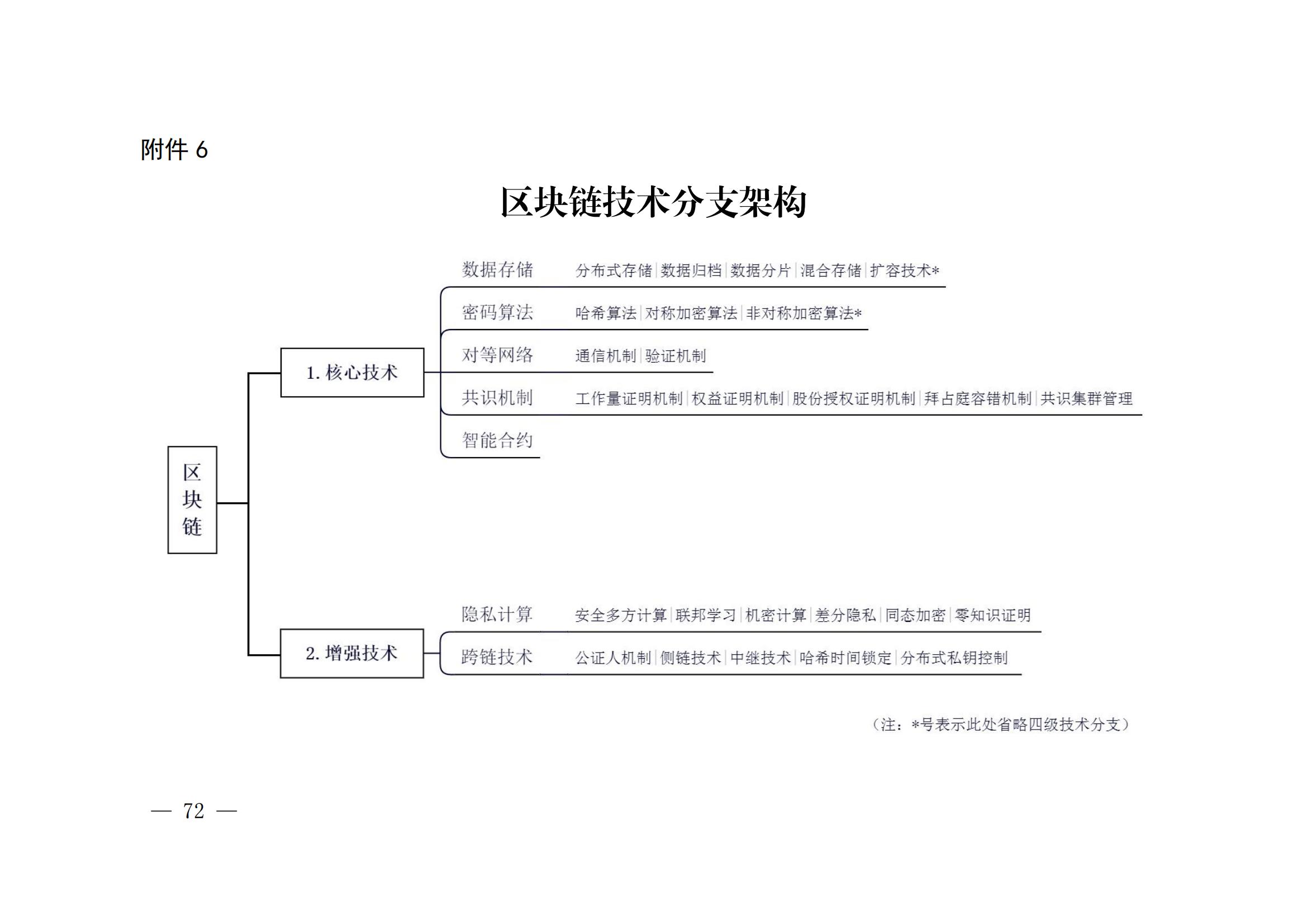 國(guó)知局：《關(guān)鍵數(shù)字技術(shù)專利分類體系（2023）》全文發(fā)布！