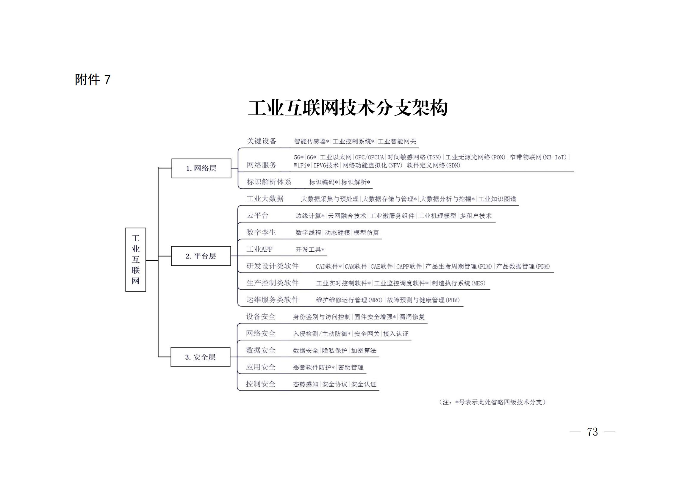 國(guó)知局：《關(guān)鍵數(shù)字技術(shù)專利分類體系（2023）》全文發(fā)布！