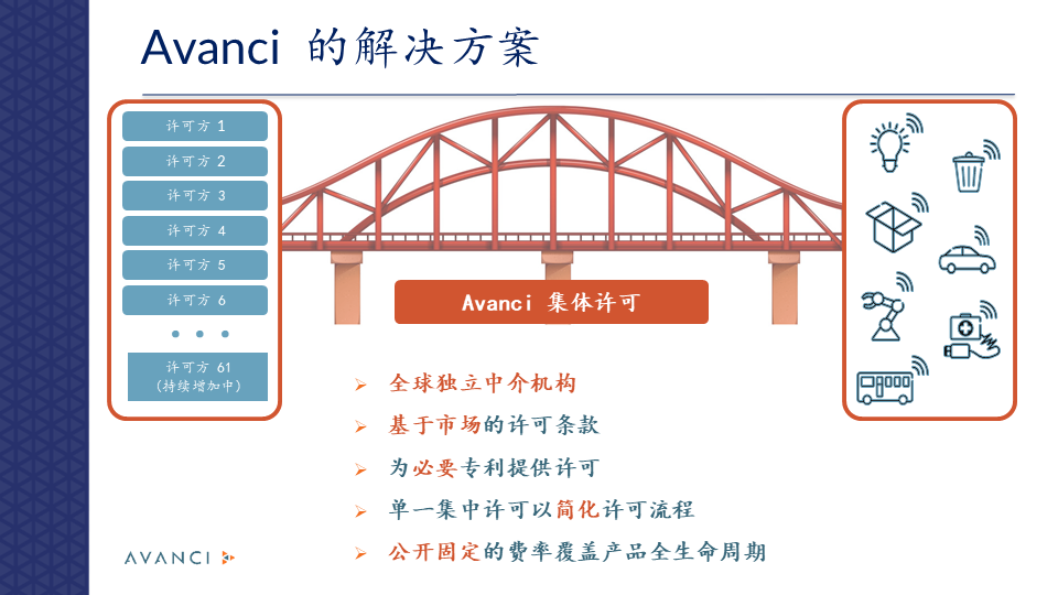 寶馬加入Avanci 5G項(xiàng)目！Avanci創(chuàng)始人暢談“推動(dòng)創(chuàng)新共享”文字實(shí)錄