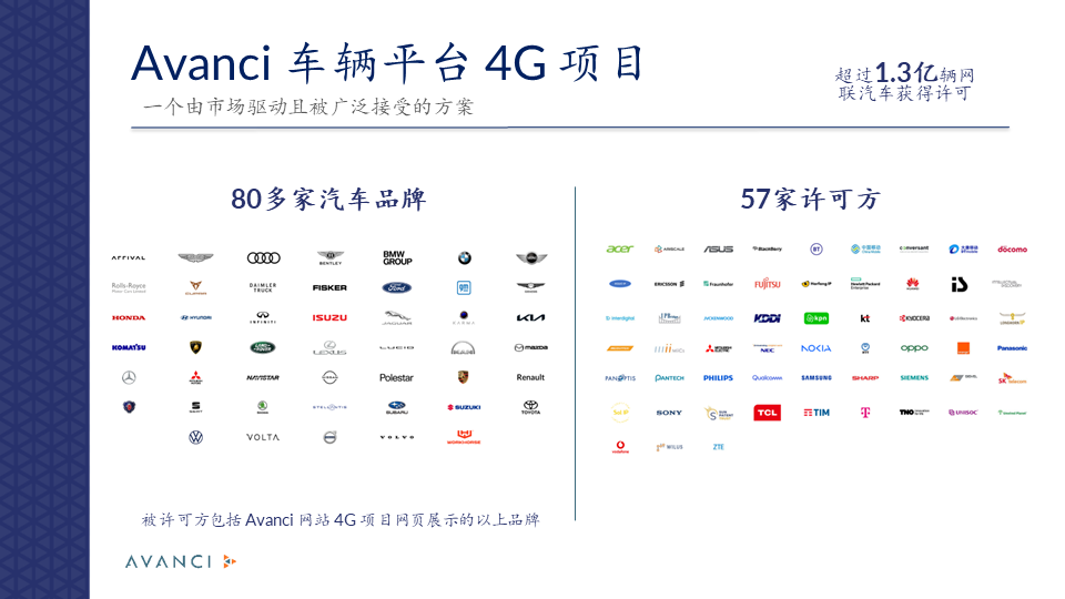 寶馬加入Avanci 5G項(xiàng)目！Avanci創(chuàng)始人暢談“推動(dòng)創(chuàng)新共享”文字實(shí)錄