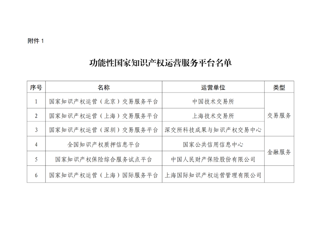 國(guó)知局：12家功能性國(guó)家知識(shí)產(chǎn)權(quán)運(yùn)營(yíng)服務(wù)平臺(tái)認(rèn)定｜附名單