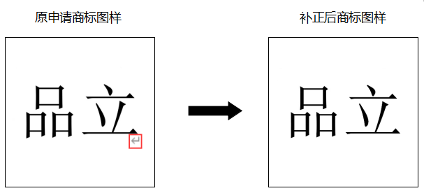 申請人如何規(guī)避商標申請出現(xiàn)補正風險？