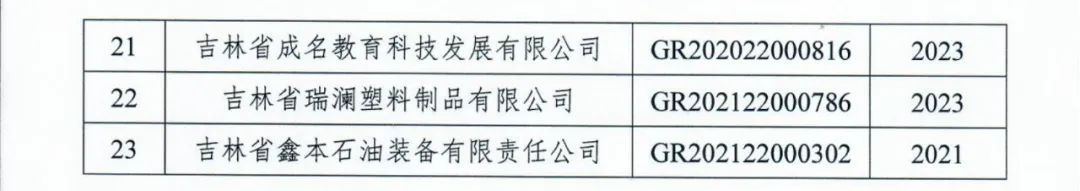 58家企業(yè)被取消高新技術(shù)企業(yè)資格，追繳5家企業(yè)已享受的稅收優(yōu)惠！