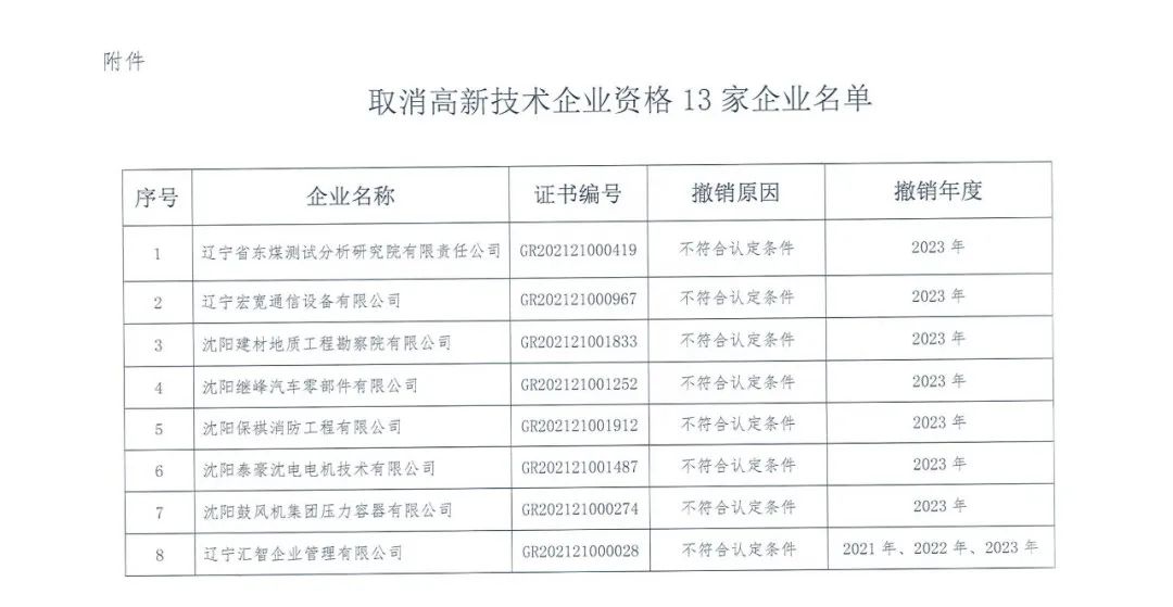 58家企業(yè)被取消高新技術(shù)企業(yè)資格，追繳5家企業(yè)已享受的稅收優(yōu)惠！