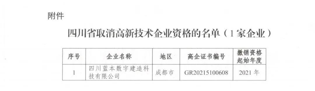 58家企業(yè)被取消高新技術(shù)企業(yè)資格，追繳5家企業(yè)已享受的稅收優(yōu)惠！